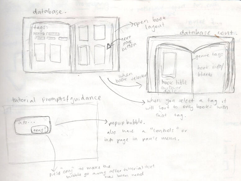 Layout Concept Sketches Layout Concept Sketches